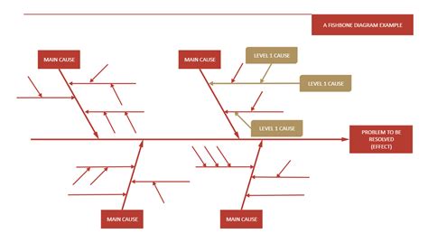 5 Whys Fishbone Diagram | EdrawMax Templates