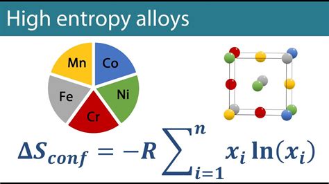 What are high entropy alloys? - YouTube