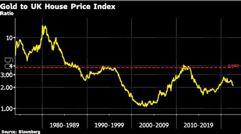 What these key gold ratios are suggesting for the gold price in 2023 - General Precious Metals ...