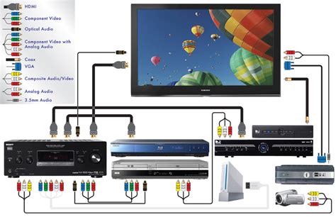 SERVICES - Act Dstv installation