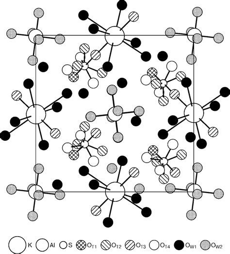 Cubic structure of alum K(Al,Cr)(SO 4 ) 2 ⋅12H 2 O, space group Pa3 ...