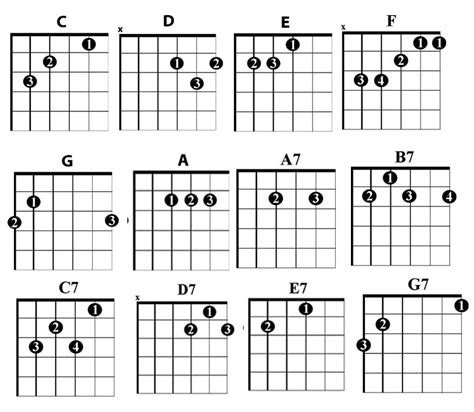 Learn Guitar Chords With These Easy Step By Step Guitar Videos