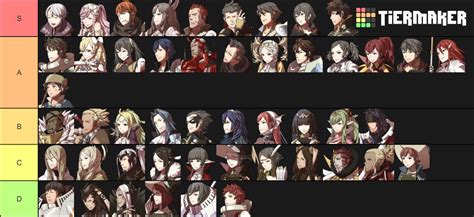 Fire Emblem Awakening Characters List