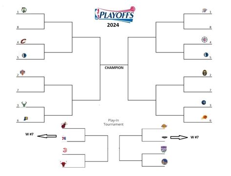 Printable 2024 NBA Playoff Bracket (with Play-In Tournament) - Interbasket