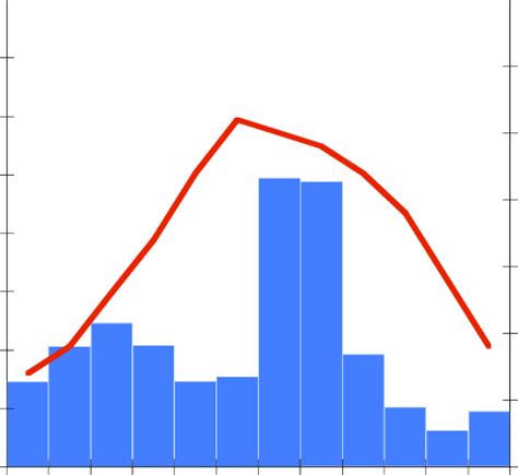 3 Average temperature and precipitation for Abbottabad... | Download Scientific Diagram