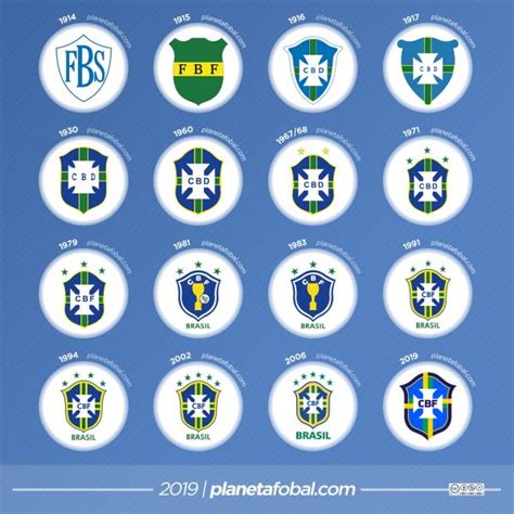 Evolución del logo de la Confederación Brasileña de Fútbol | Infografías