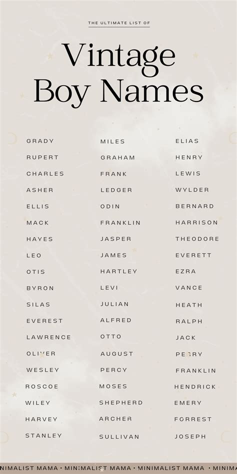 185+ *Totally Dapper* Vintage Boy Names With Meanings (2023) | Vintage ...