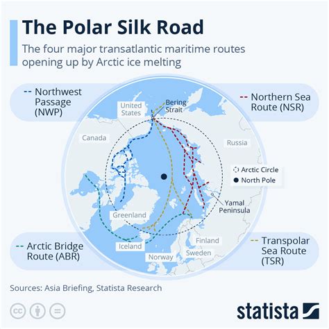 The Polar Silk Road | ZeroHedge