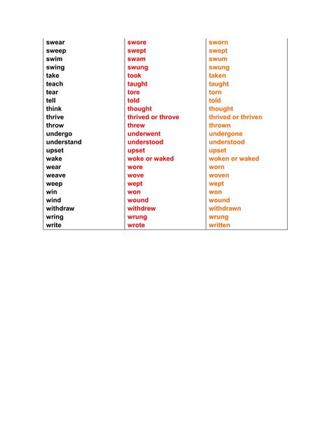 English verbs conjugation | PDF