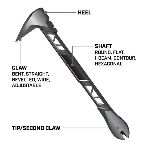 A Guide to the Different Types of Pry Bars | Spec Ops Tools