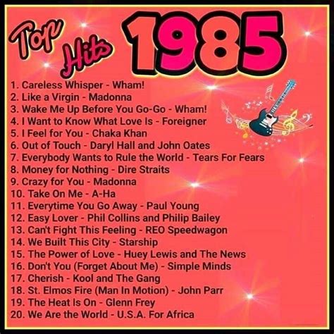 80s Music Playlist, Song Playlist, Music Songs, Party Playlist, Music ...