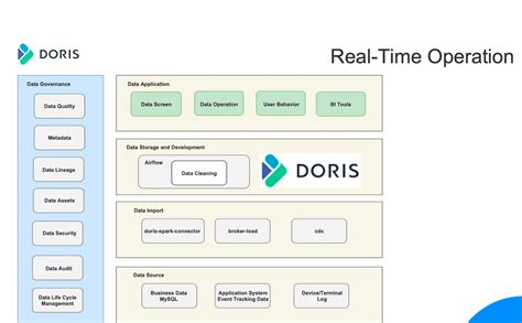 How Does Apache Doris Help AISPEACH Build a Datawherehouse in AI Chatbots Scenario · apache ...