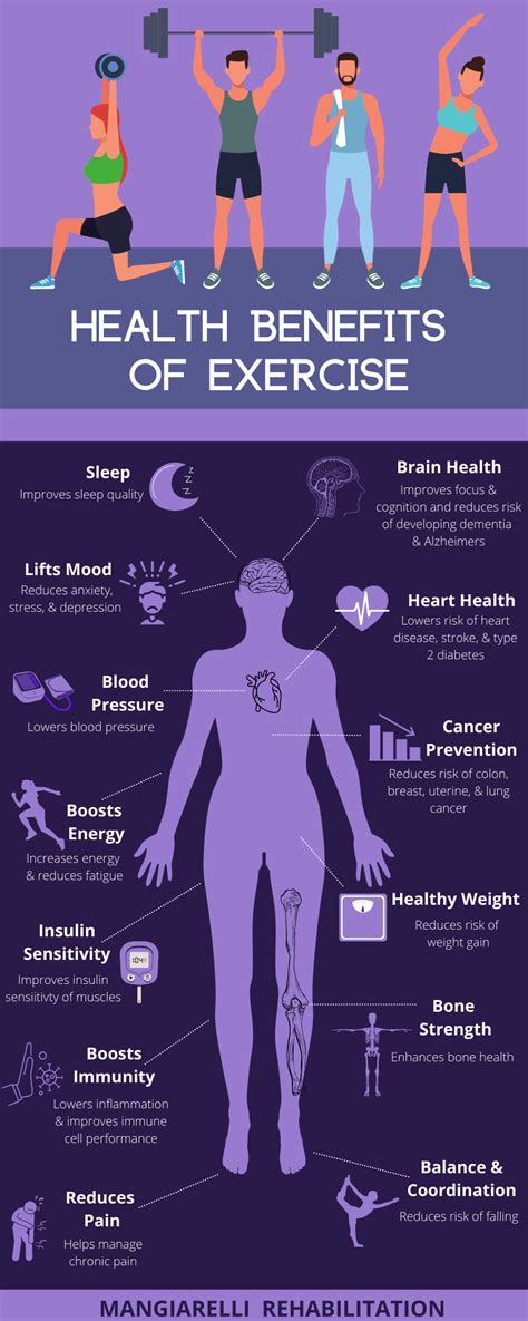 Benefits Of Walking Infographic