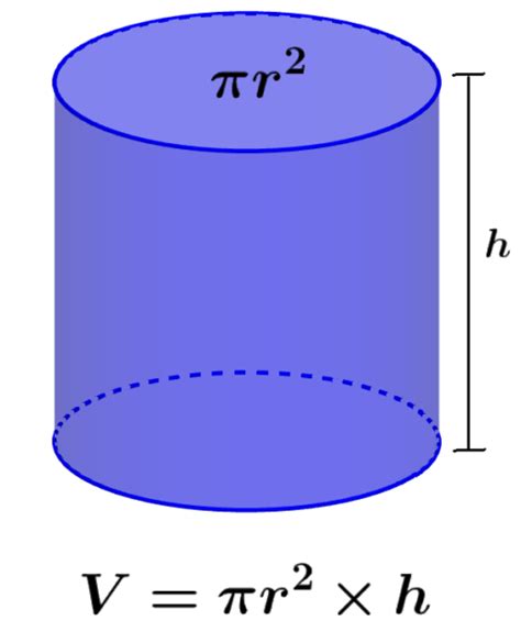 Volume of a Cylinder - Formulas and Examples - Neurochispas