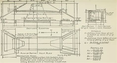 Concrete Culvert Design & Detailing | Culvert Design Steps