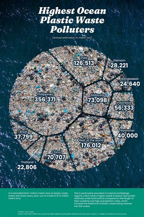 TOP-10 countries of the largest polluters of the ocean with plastic - EcoPolitic