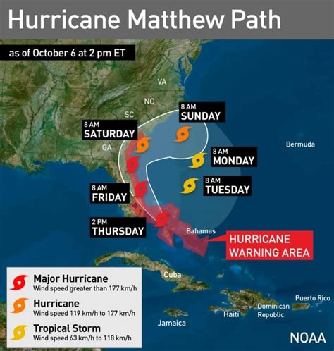 'A monster': A deadly Hurricane Matthew closes in on Florida - World - CBC News