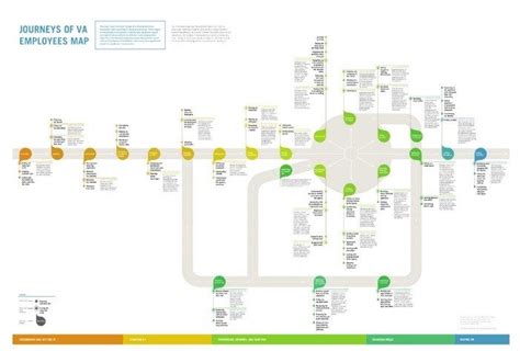 VA creates government's first-ever employee experience journey map - VA News