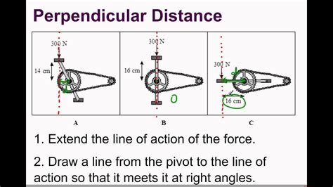 Moments - Finding Perpendicular Distance - YouTube