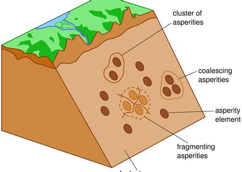 New model able to predict earthquakes in the short term | Computational Science at the ...