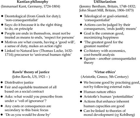 4 Schools of Ethics | Philosophy, Library skills, Ethics