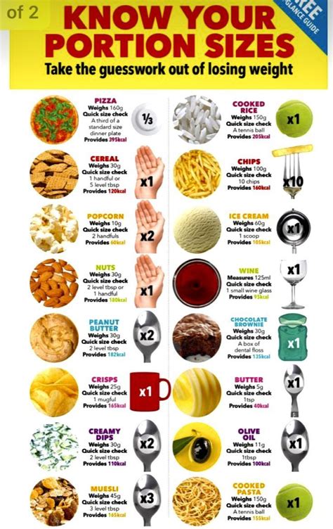 know your portion sizes | Insulin resistance diet food lists, Healthy recipes for diabetics ...