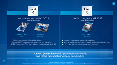 Intel Client & Server CPU Roadmap Updates: Meteor Lake In 2023, 20A & 18A Powered Xeons & Core ...