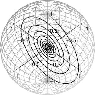 Plot of the space curve black line described by the tip of the Bloch... | Download Scientific ...