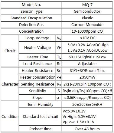 Arduino lesson – MQ-7 Gas Sensor « osoyoo.com