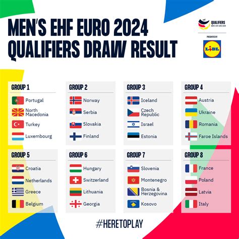 Calendrier Qualification Euro 2024 Handball - Fredi Jo-Anne