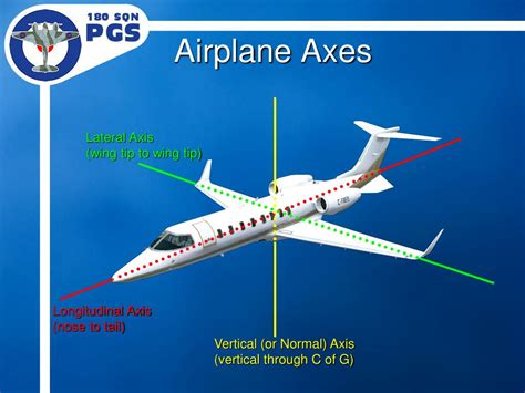 PPT - Theory of Flight Airplane Axes PowerPoint Presentation, free download - ID:2843747