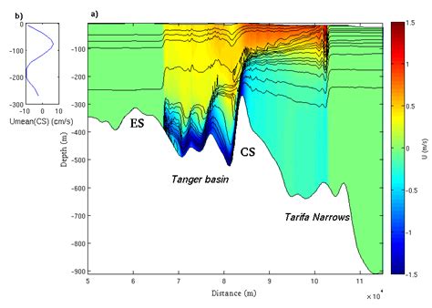 -a) Vertical section of the pycnocline at t=4h during the spin-up phase... | Download Scientific ...