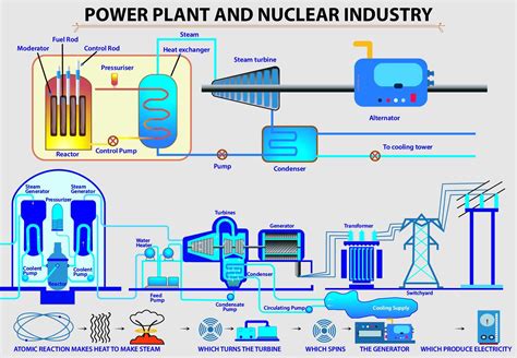 POWER PLANT AND NUCLEAR INDUSTRY – Tek-Trol