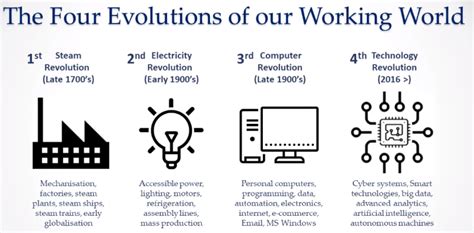 How the Fourth Industrial Revolution will Reshape Risk Management - Strategic Decision Solutions