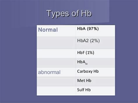 Hemoglobin types | Medical laboratory, Medical, Abnormal