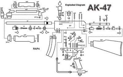 Ak 47 blueprints dimensions - gasmsavvy
