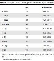 Tapse Normal Range