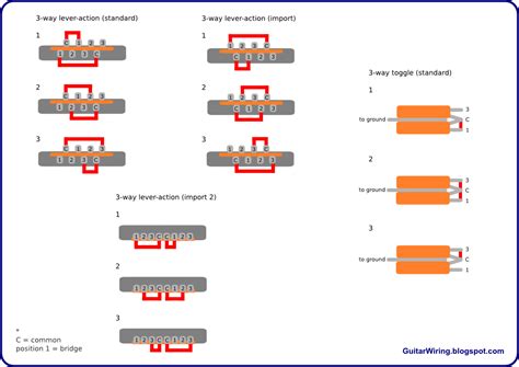 The Guitar Wiring Blog - diagrams and tips: January 2011