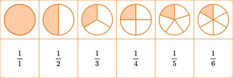 Numerator And Denominator - Math Steps, Examples & Questions