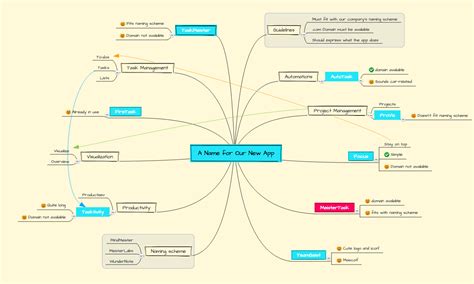 Get Inspired With These 13 Mind Map Examples - Focus in 2021 | Mind map, Mind map examples, Map