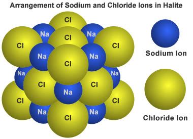 What are Minerals? | What are Mineral Properties?