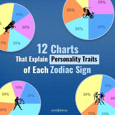 12 Charts That Explain Personality Traits Of Each Zodiac Sign | Zodiac signs, Personality traits ...