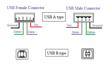 5V USB Audio Amplifier Circuit Diagram