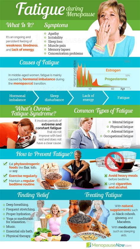 Fatigue | 34 Menopause Symptoms