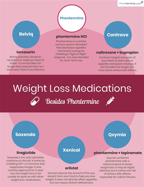 5 Prescription Weight Loss Drugs That Aren't Phentermine - Phentermine.com