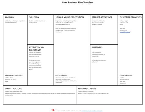 A lean business plan template for startups and entrepreneurs