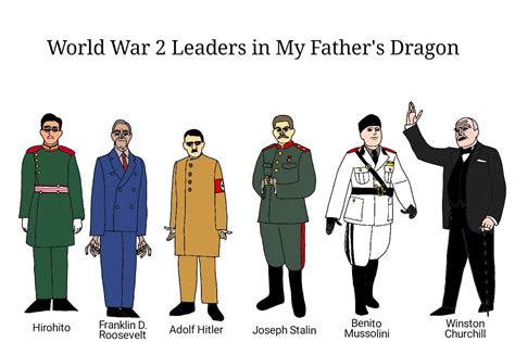 World War 2 Leaders in My Father's Dragon by 7768ASAN on DeviantArt