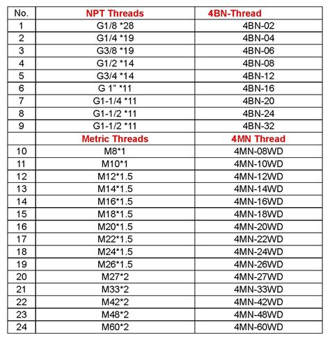 Oil Drain Plug Size Chart | Printable Templates Free