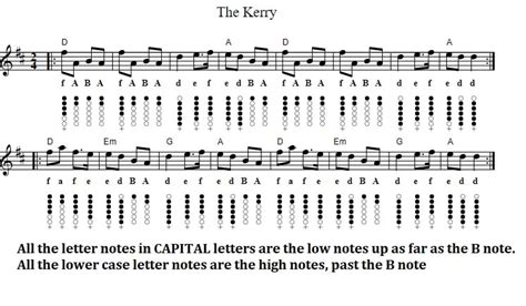 The Kerry Polka Tin Whistle Notes With Letter Notes And Chords - Irish folk songs