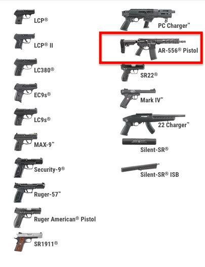 Types Of Pistols And Names